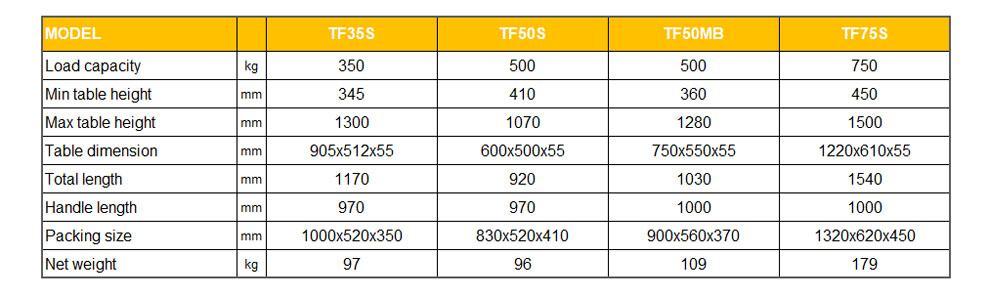 TF35S double scissor portable manual lifting table specification